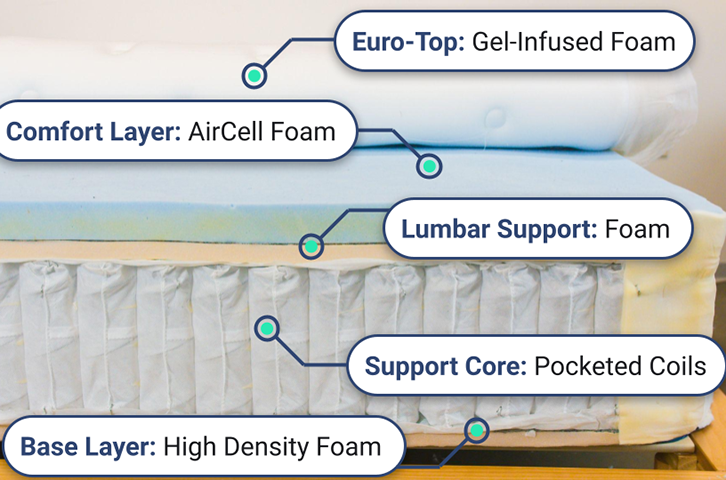 Best Split King Mattress - Best Overall - WinkBed - 2